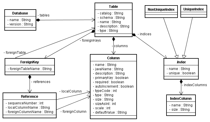 Схема бд uml